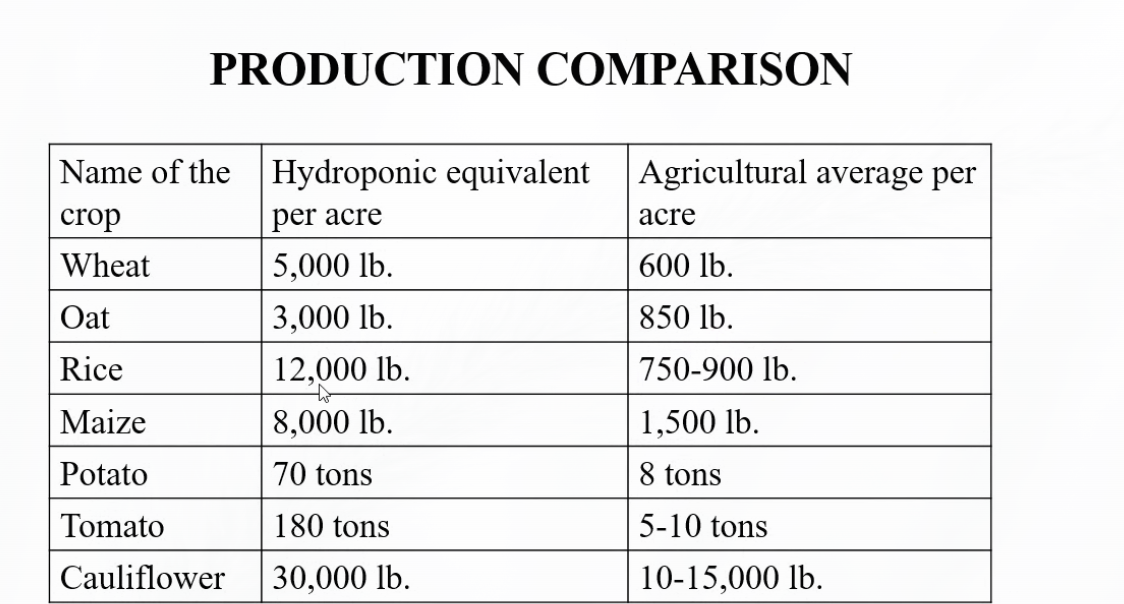 production comparision.png